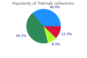 buy discount tretinak online