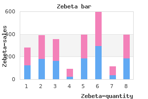 order genuine zebeta