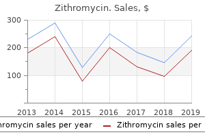 buy cheap zithromycin 250mg on line