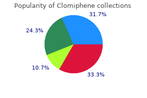 cheap clomiphene 100mg otc