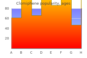 discount clomiphene online