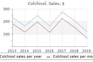 order colchisol overnight delivery