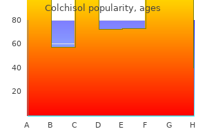 discount colchisol 0.5mg on line