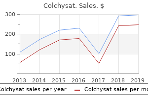 cheap colchysat 0.5mg on line