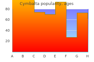 discount cymbalta 60 mg
