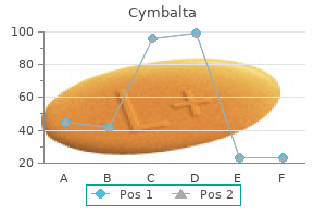 order cymbalta 20 mg without a prescription