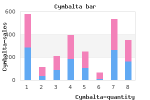 order cymbalta on line