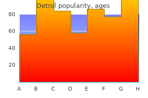 discount detrol 4 mg without prescription