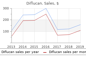 order diflucan with visa