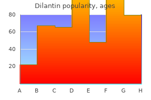purchase genuine dilantin