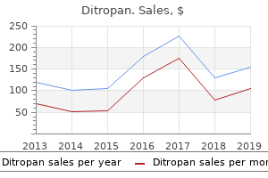 ditropan 2.5mg low price