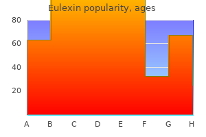 purchase on line eulexin