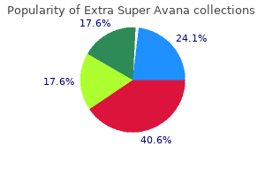260 mg extra super avana