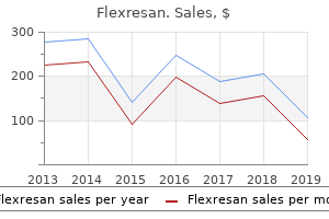 order flexresan with a mastercard