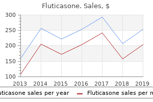 buy fluticasone 500 mcg with mastercard