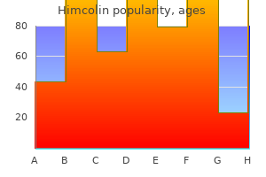 order himcolin 30gm visa