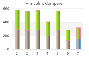 30 gm himcolin sale