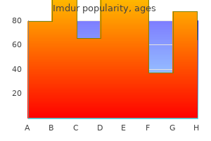 buy cheap imdur online