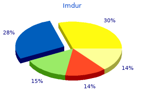 generic imdur 20mg on line
