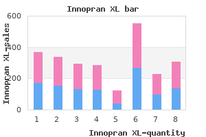 buy innopran xl 40 mg without a prescription