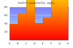 order genuine inotrin line