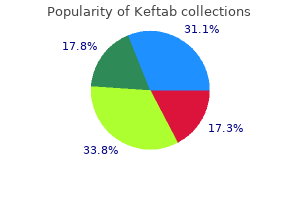 discount keftab uk