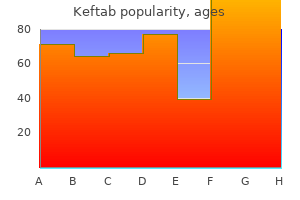 buy keftab amex