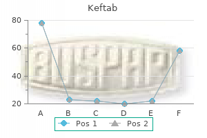 generic keftab 500mg
