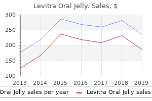 purchase levitra oral jelly online