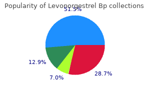 order levonorgestrel 0.18mg without a prescription
