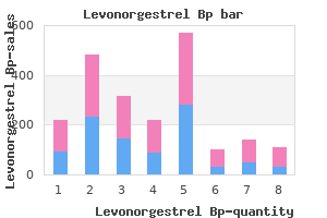 buy discount levonorgestrel online
