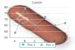 order generic luvox from india