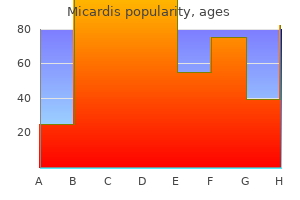 buy micardis 20mg without prescription