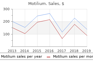 cheap 10mg motilium with mastercard