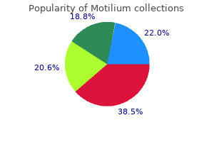 cheap 10 mg motilium amex