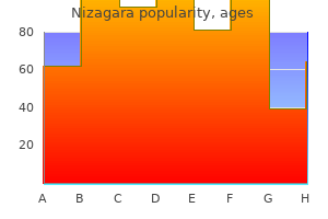 purchase cheap nizagara line