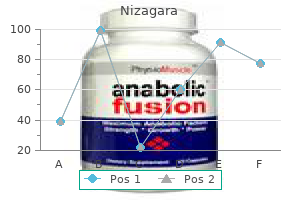 cheap nizagara 100mg without prescription