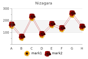 best order for nizagara