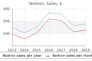 order noitron 20 mg with visa