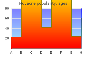 buy genuine novacne line