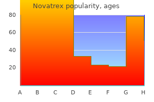 order 500mg novatrex otc