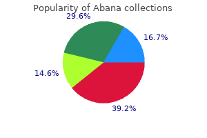 cheap abana 60 pills with visa