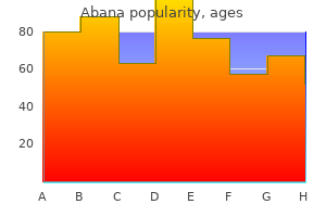 purchase abana 60 pills without prescription
