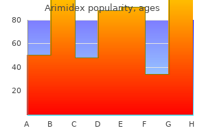 best arimidex 1mg