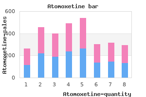 purchase atomoxetine toronto