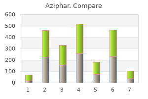 100mg aziphar visa