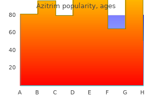 cheap 500mg azitrim with mastercard