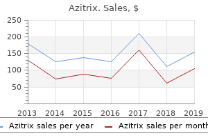 buy azitrix with a visa