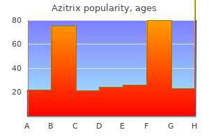 buy discount azitrix 500mg