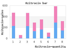 order generic azitrocin on line